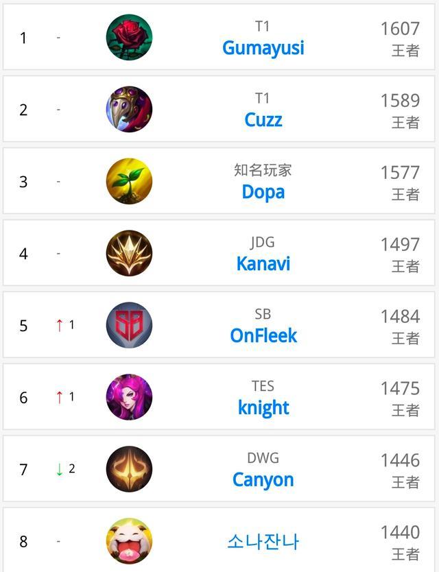 家队选材格 家队选材格